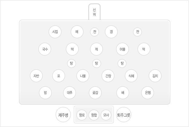 율곡격몽요결제찬도_한분