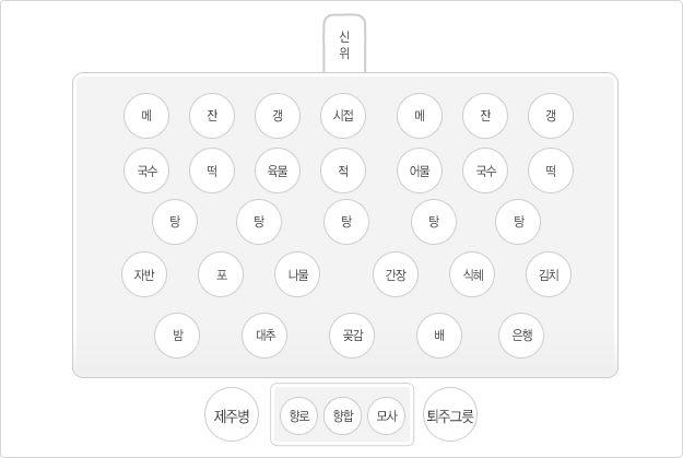 율곡격몽요결제찬도_두분