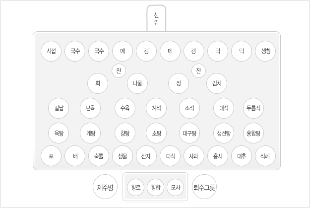 경기도지방제찬도