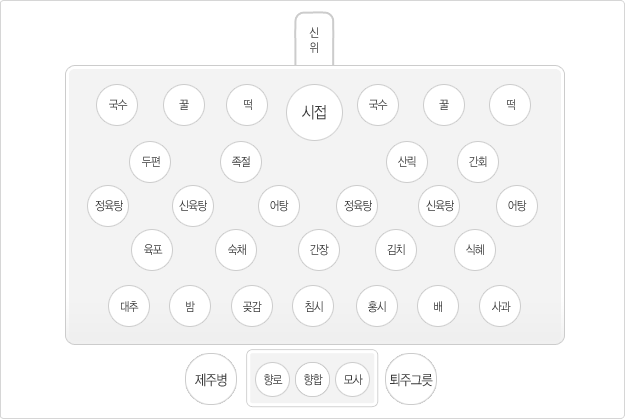 강원두지방제찬도