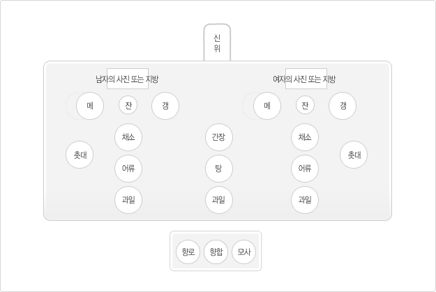 가정의례준칙제찬도_두분