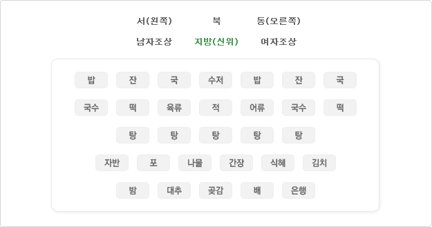 제사상