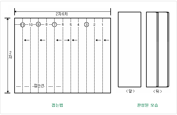 지방만드는법
